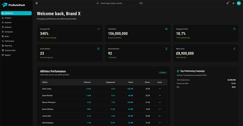 brand screen brand screen