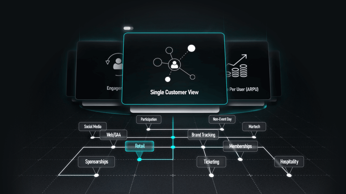 rights owners rights owners